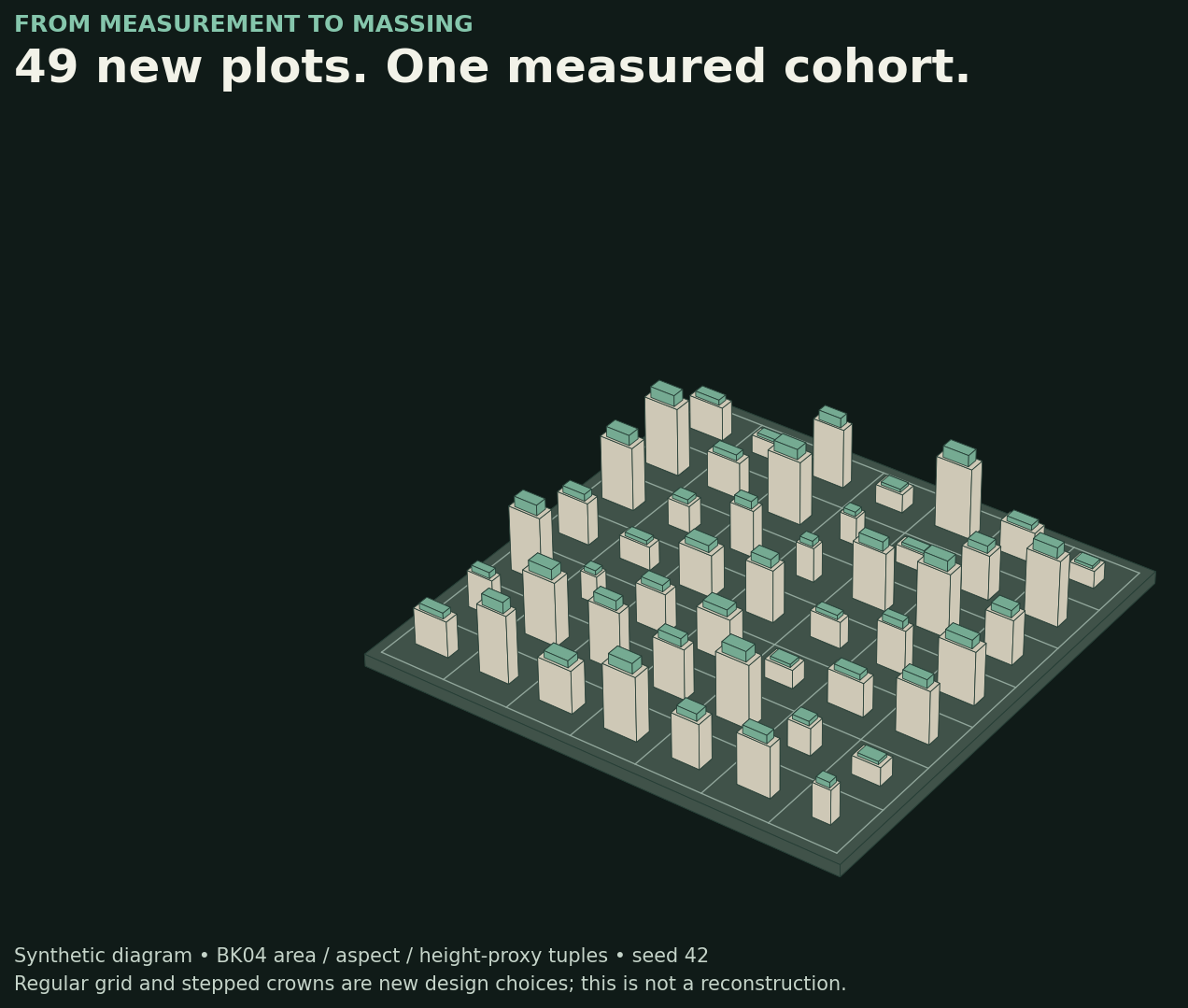 Isometric diagram of 49 rectangular masses with green stepped crowns on a square base.