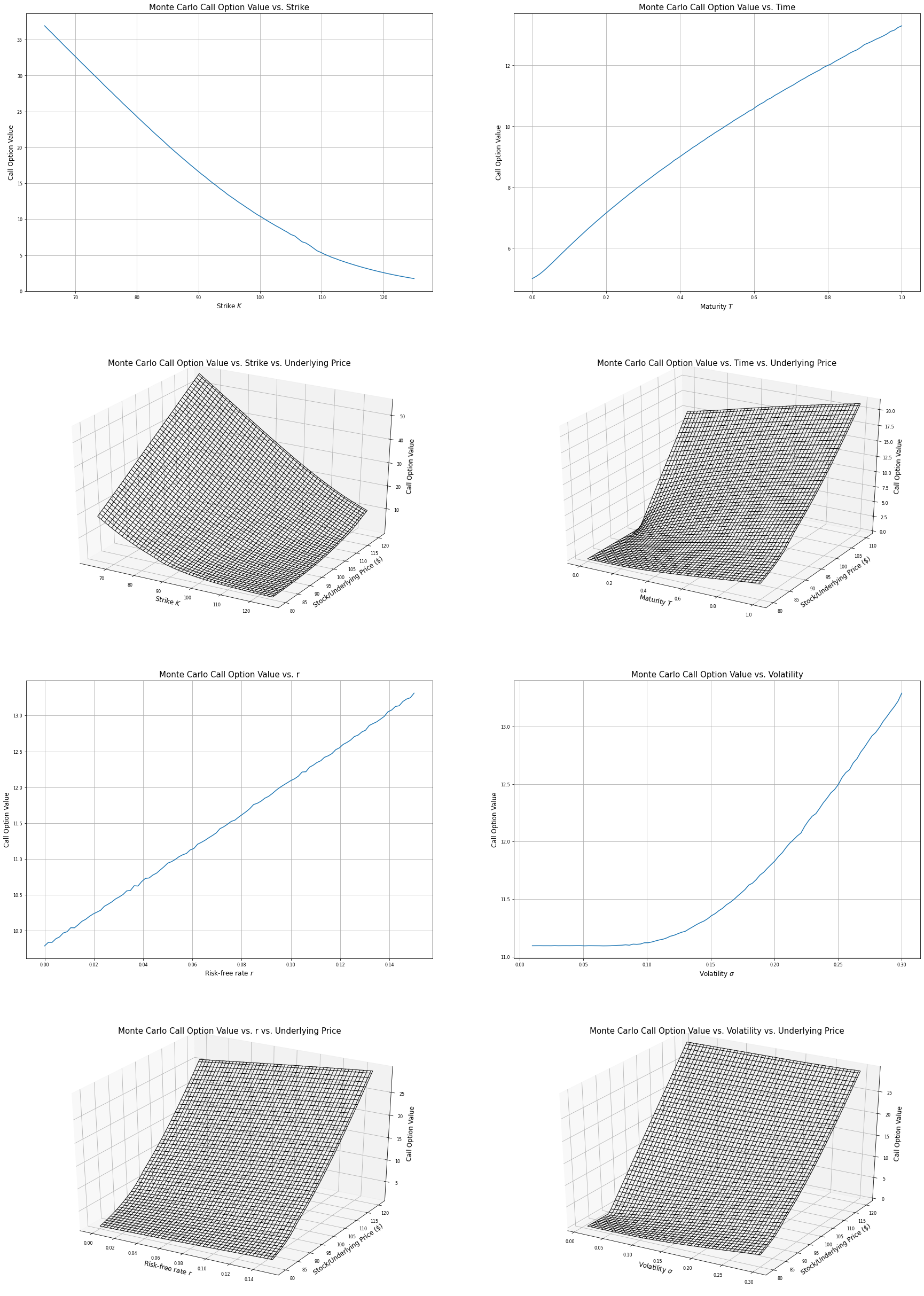 BSM Greeks for Asian Call options using Geometric Average Monte Carlo simulation.