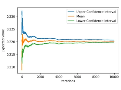 Asian options Monte Carlo simulation