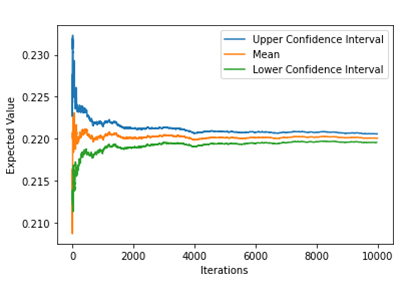 Asian options Monte Carlo simulation