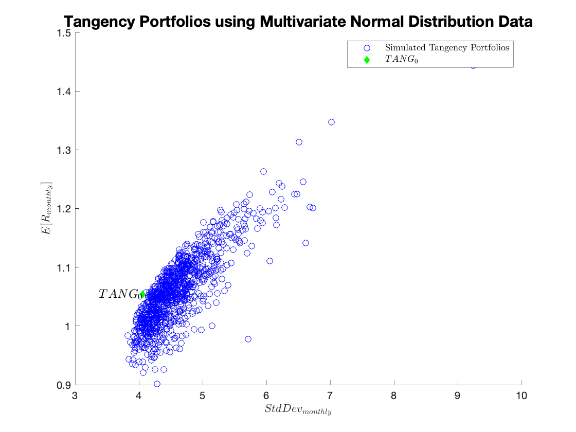 Efficient Frontier with Covariance Matrix Adjustments: Comparison with Original.