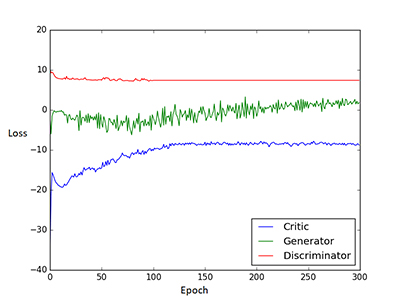 GAN scenario generation visualization