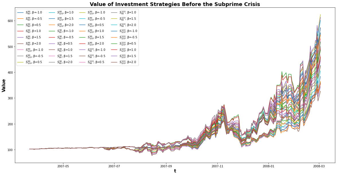 Cumulated daily P&L across portfolio strategies — Pre-Subprime Crisis period.