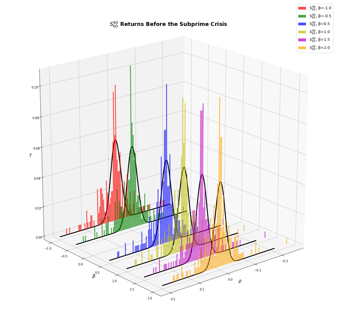 01_pre_subprime_ret_distS6060