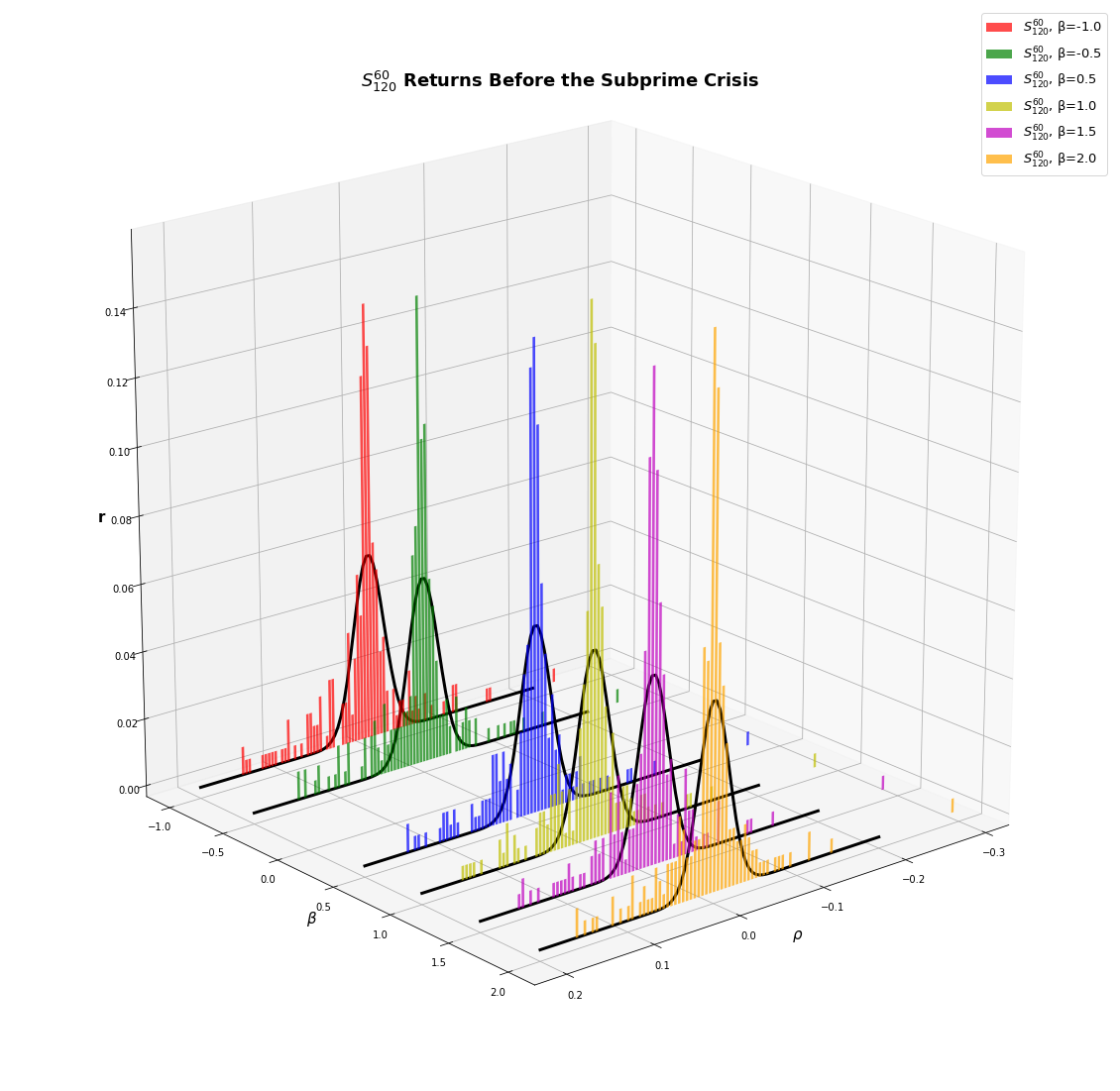 02_pre_subprime_ret_distS60120