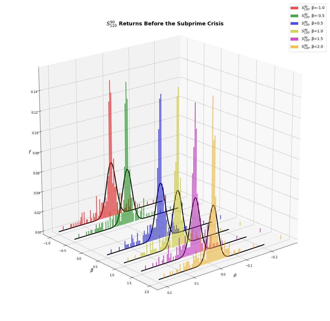 04_pre_subprime_ret_distS90120
