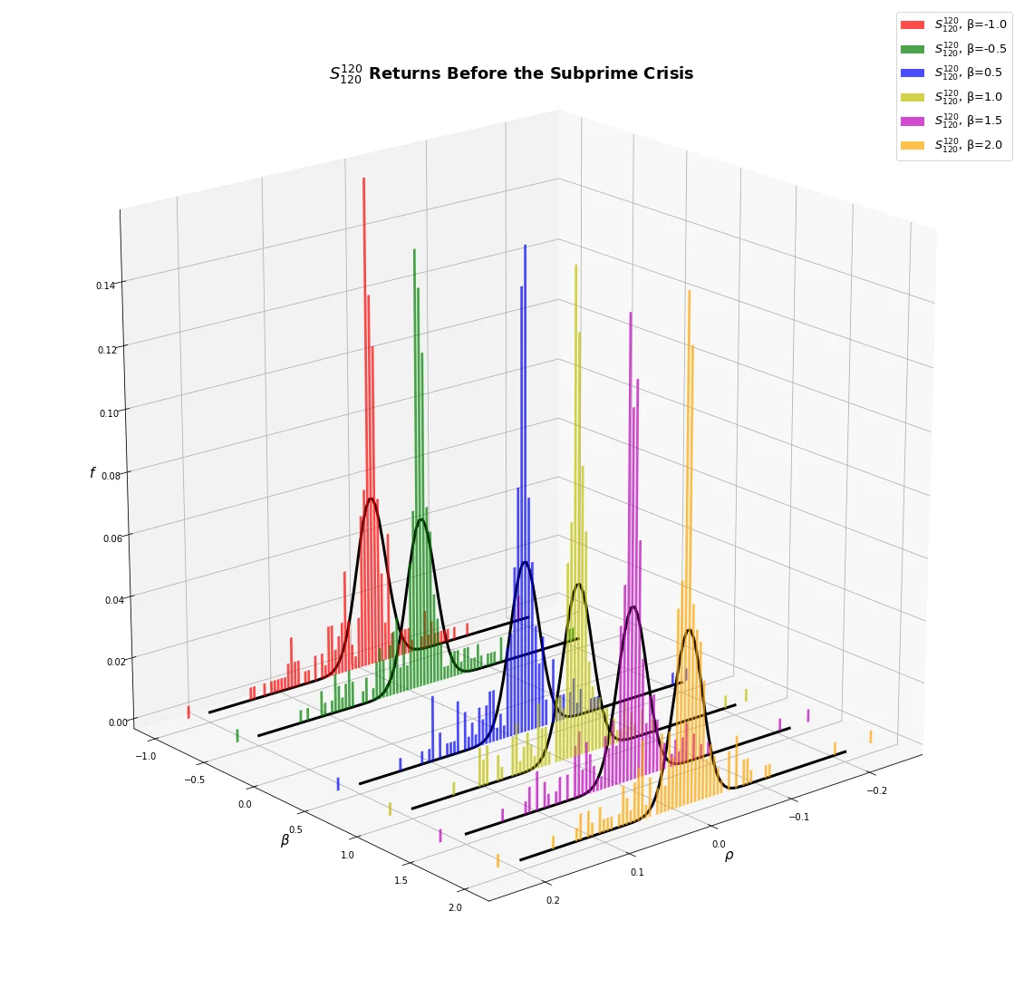06_pre_subprime_ret_distS120120