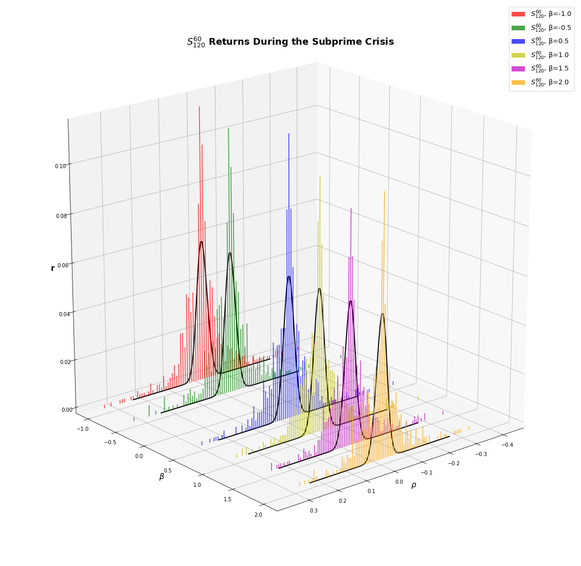 09_on_subprime_ret_distS60120
