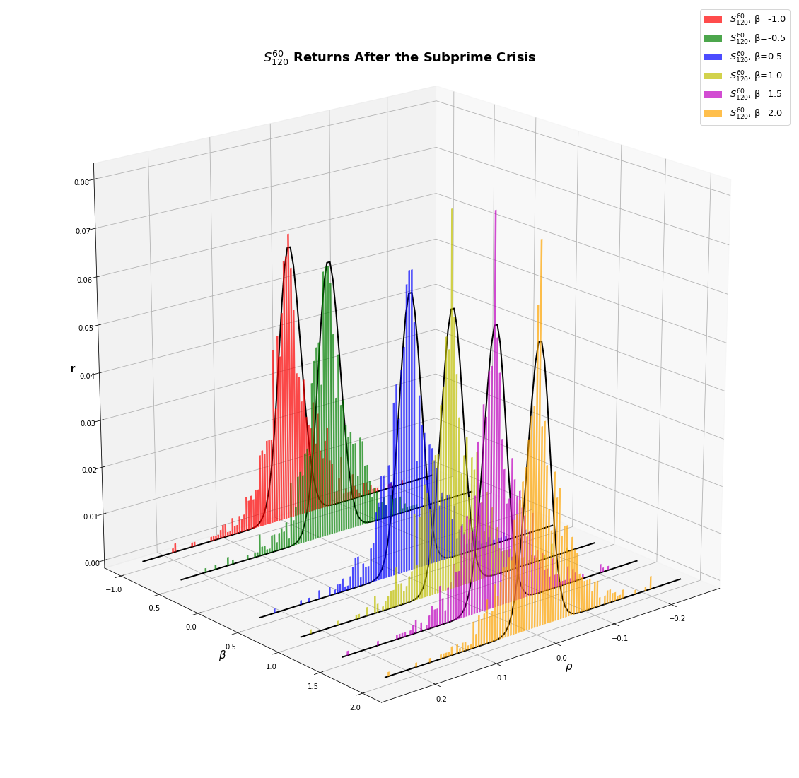 16_post_subprime_ret_distS60120