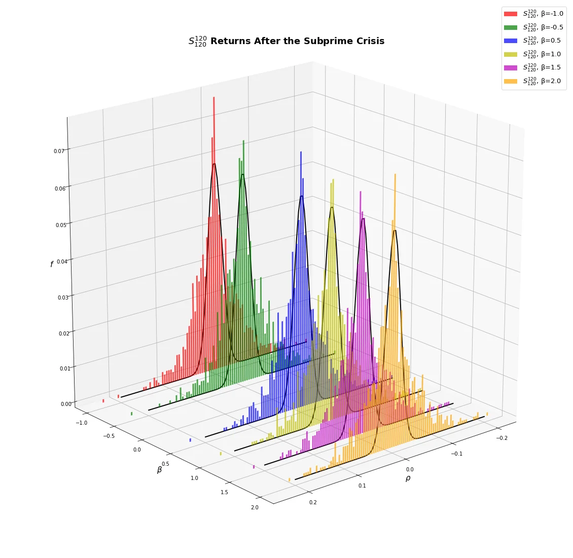 20_post_subprime_ret_distS120120