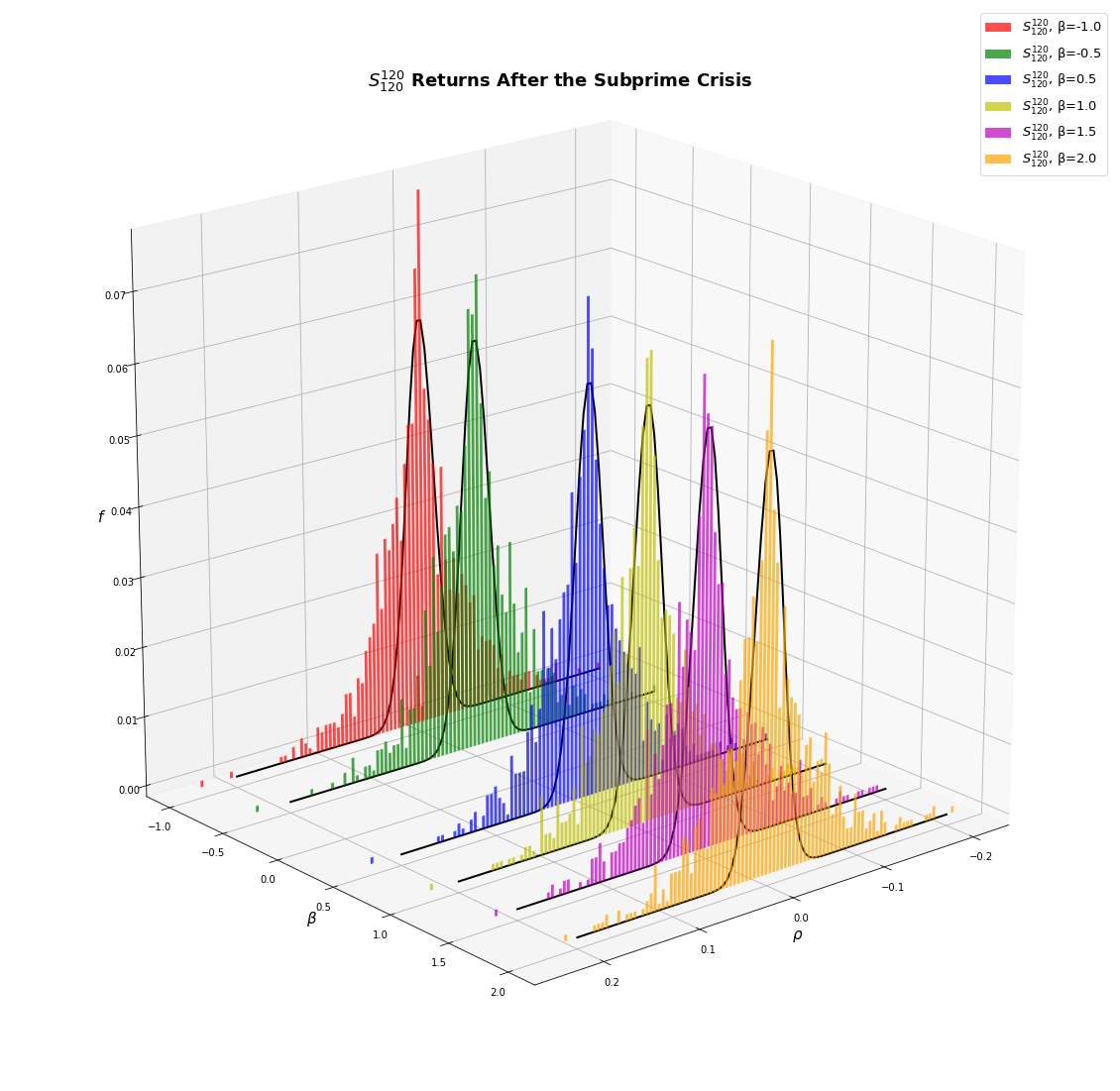 20_post_subprime_ret_distS120120