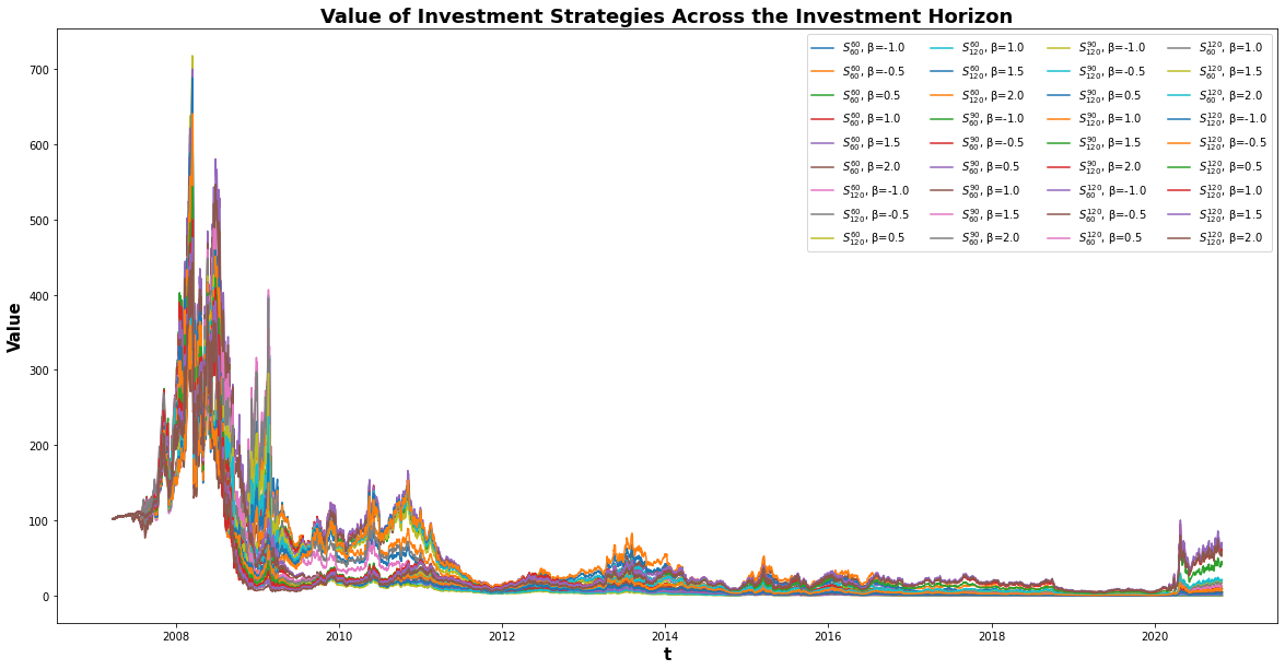 Cumulated daily P&L across portfolio strategies — full investment horizon.