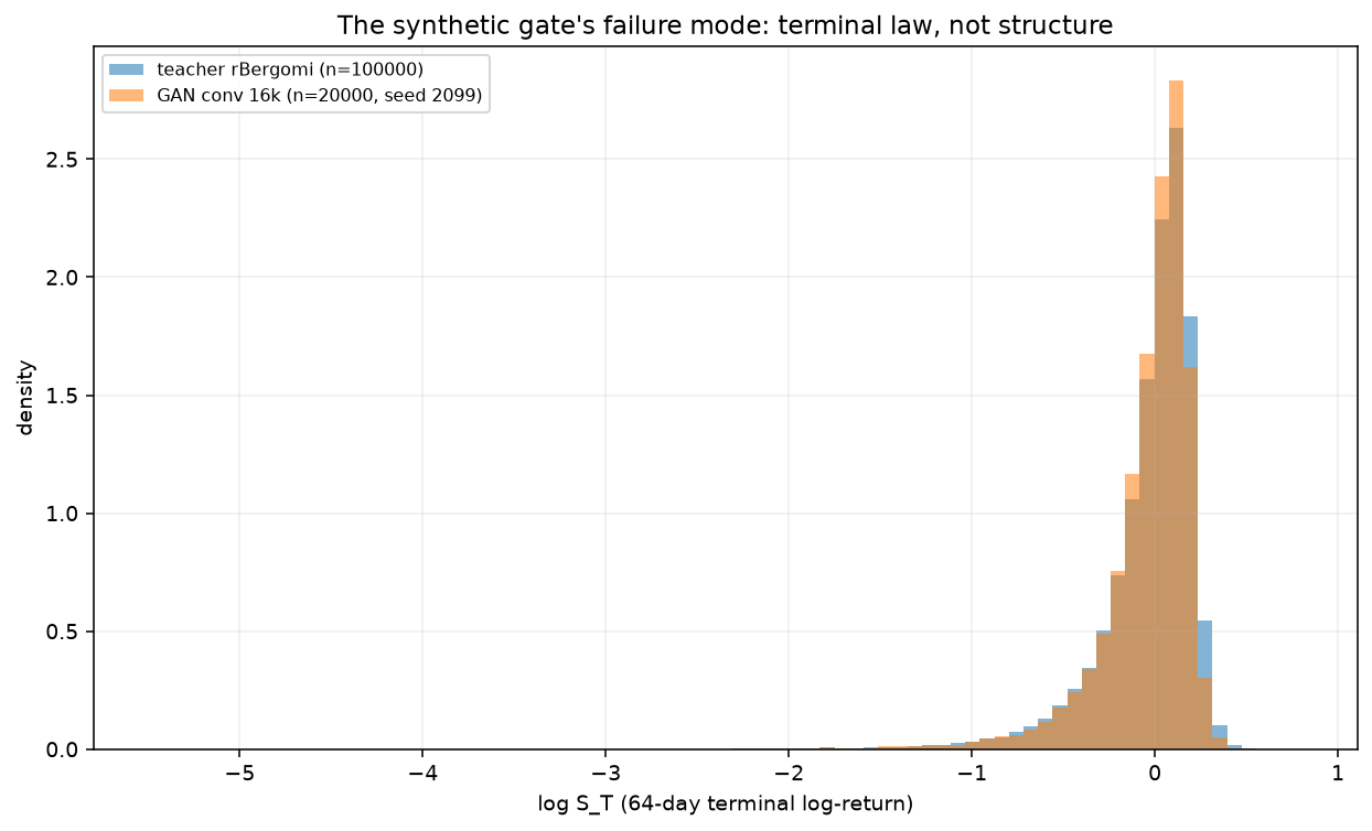 Terminal law histogram