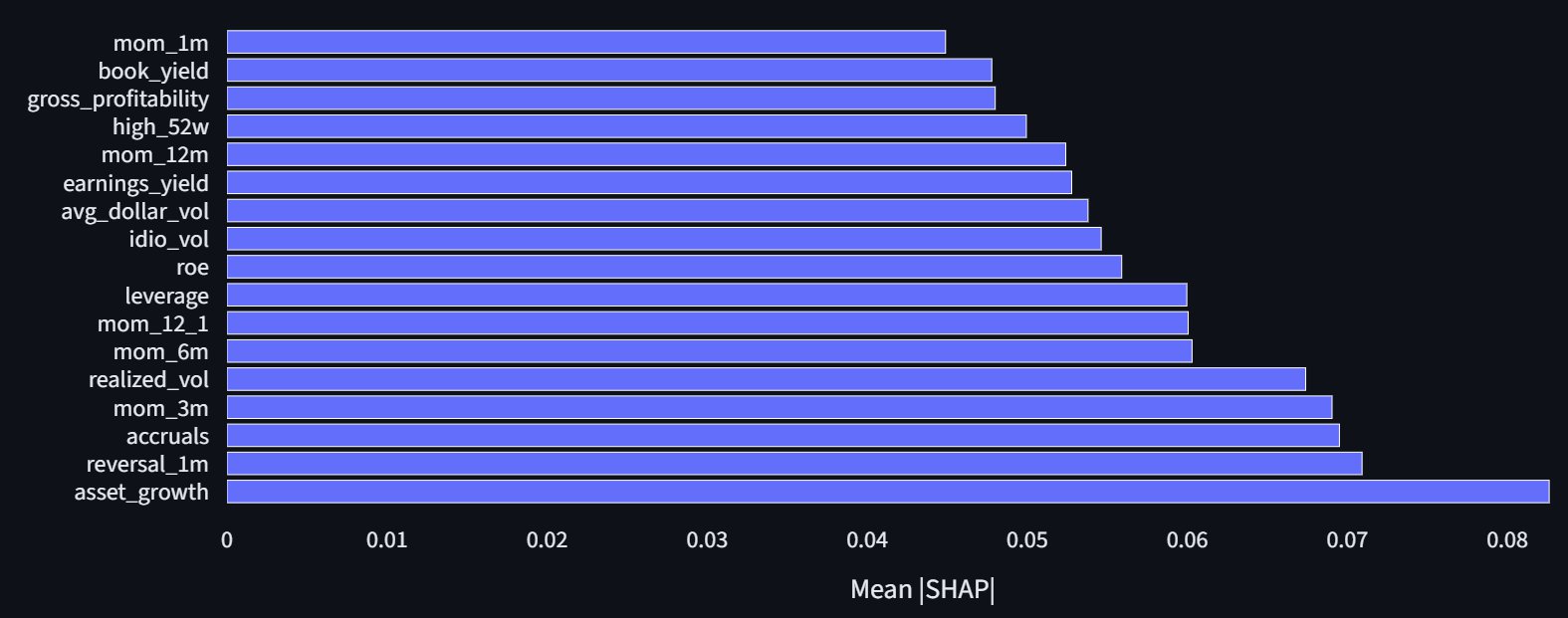 GBM Alpha rolling SHAP importance and long-short equity curve