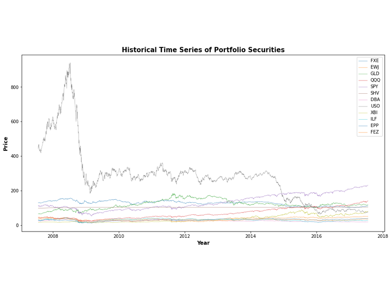 Portfolio Risk Engine