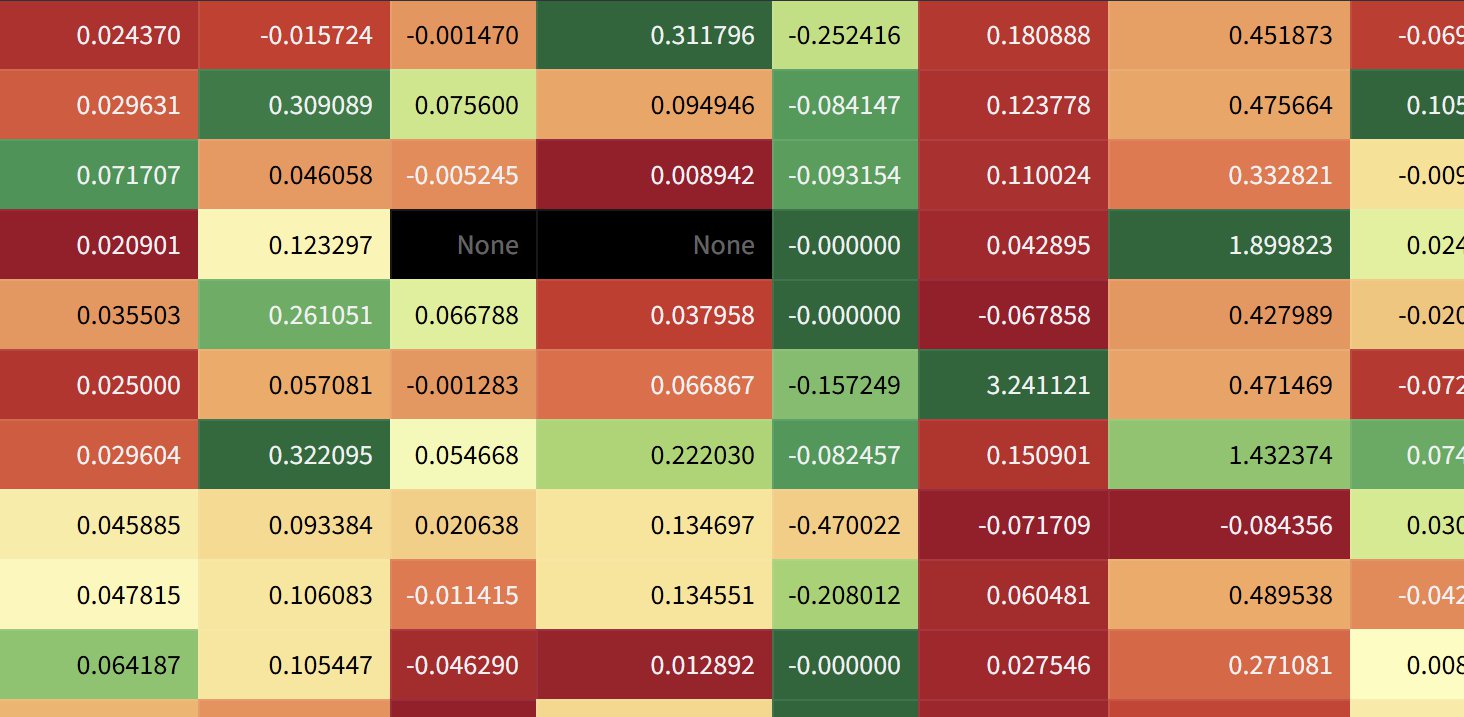 Cross-sectional factor signals IC heatmap and spread returns