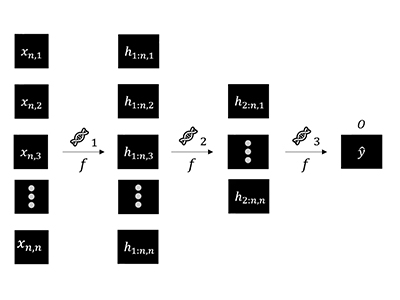 Evolutionary neural network training chart