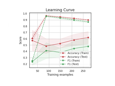 Federal Reserve NLP analysis